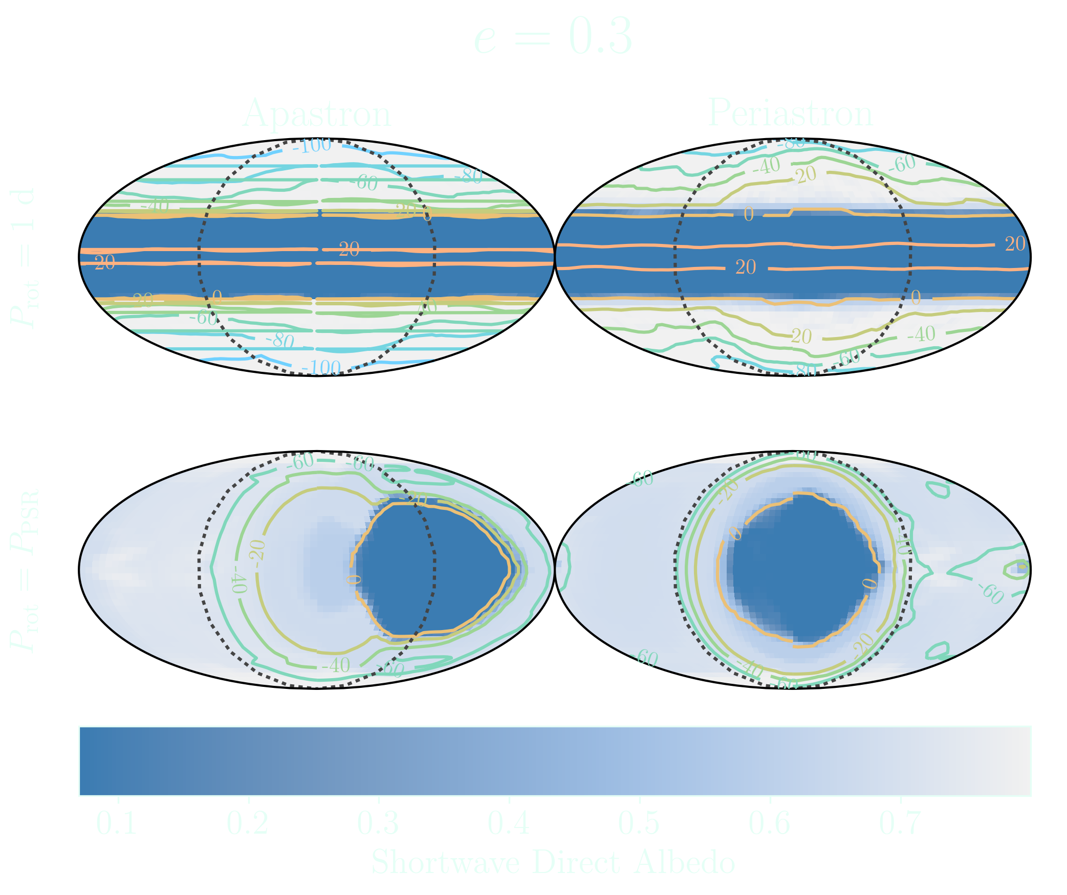 Albedo and surface temperature of eccentric ocean planets