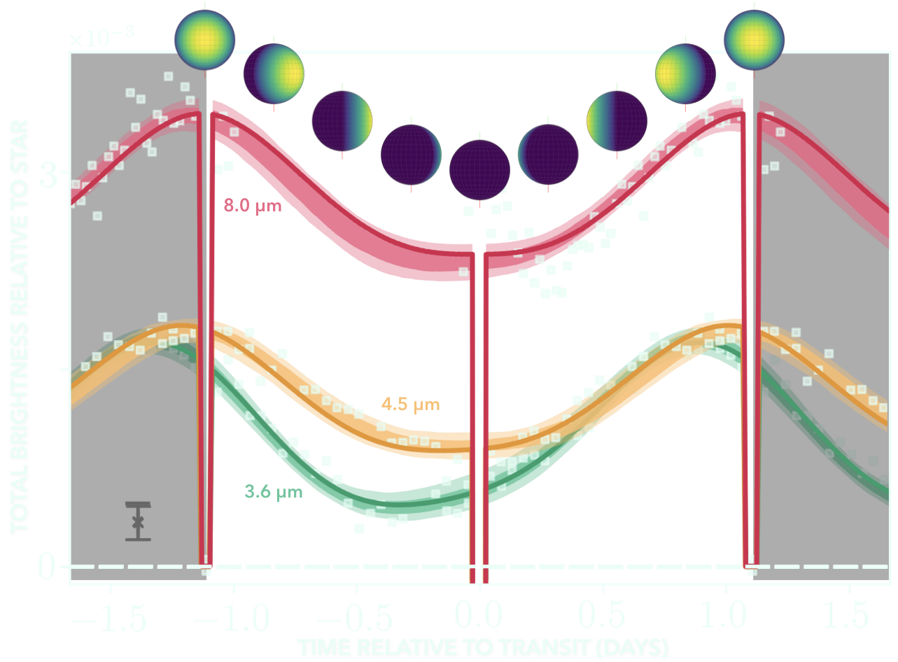 Phase curves of HD 189733 b