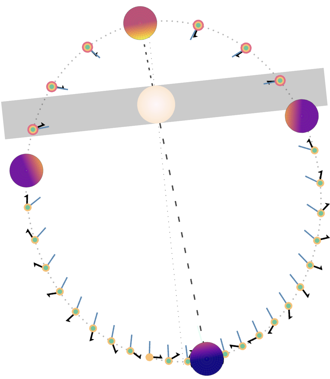 Orbital diagram of HAT-P-2 b
